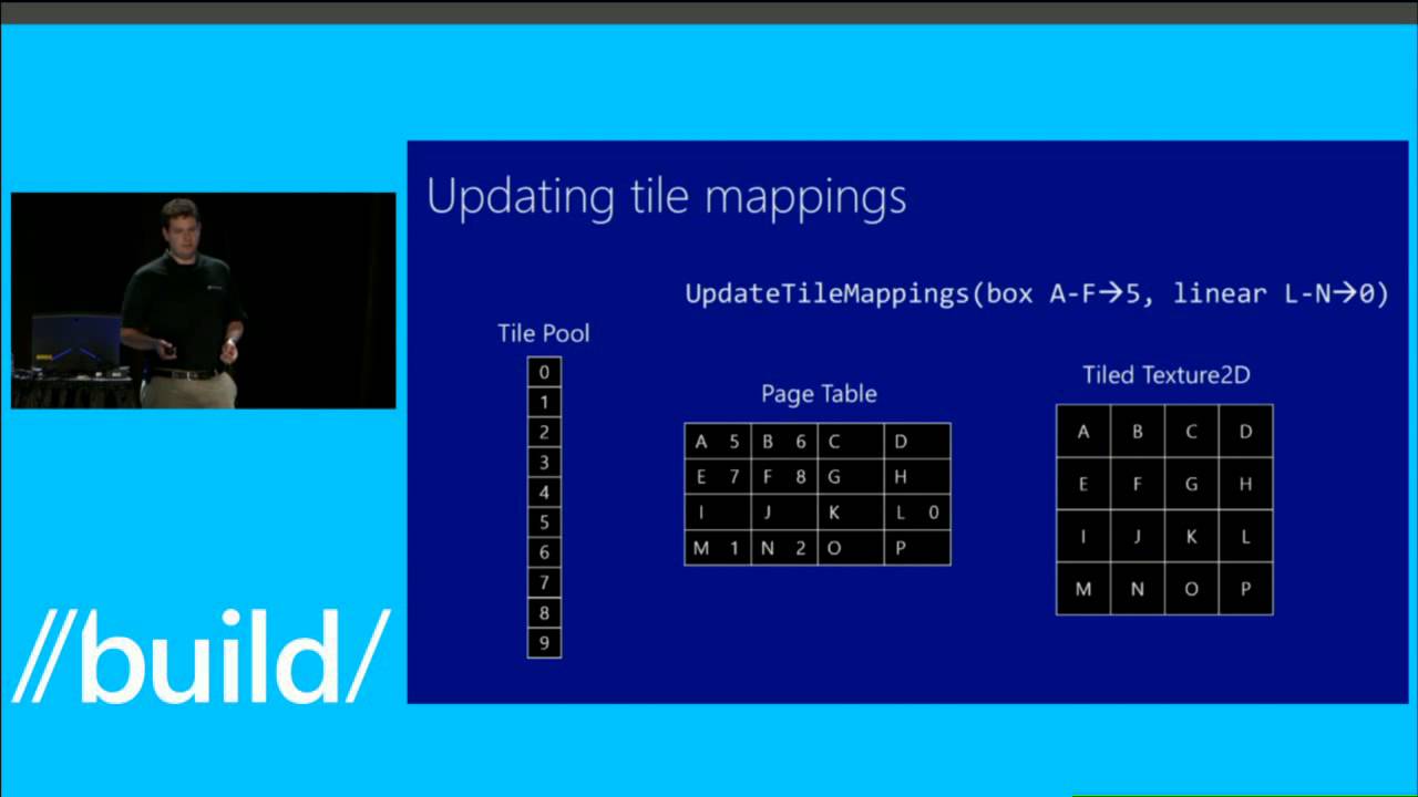 Build 2013 Massive Virtual Textures for Games Direct3D Tiled Resources