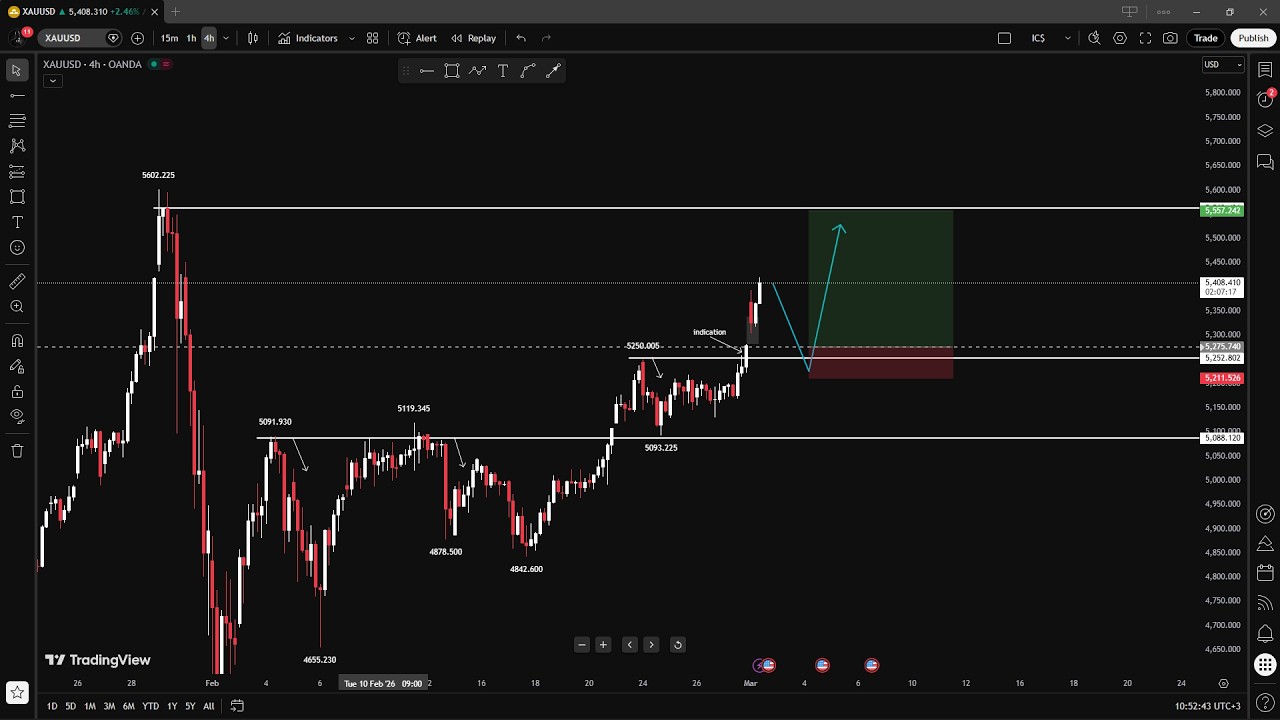 XAUUSD Analysis - 2nd March 2026