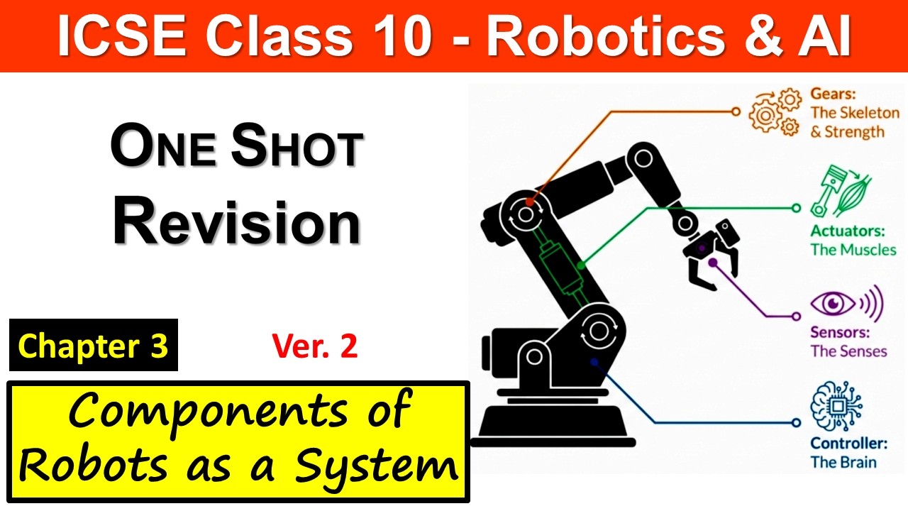 Ch3 Components of Robots as a System | One Shot Revision | ICSE Class 10 Robotics & AI | Code 66