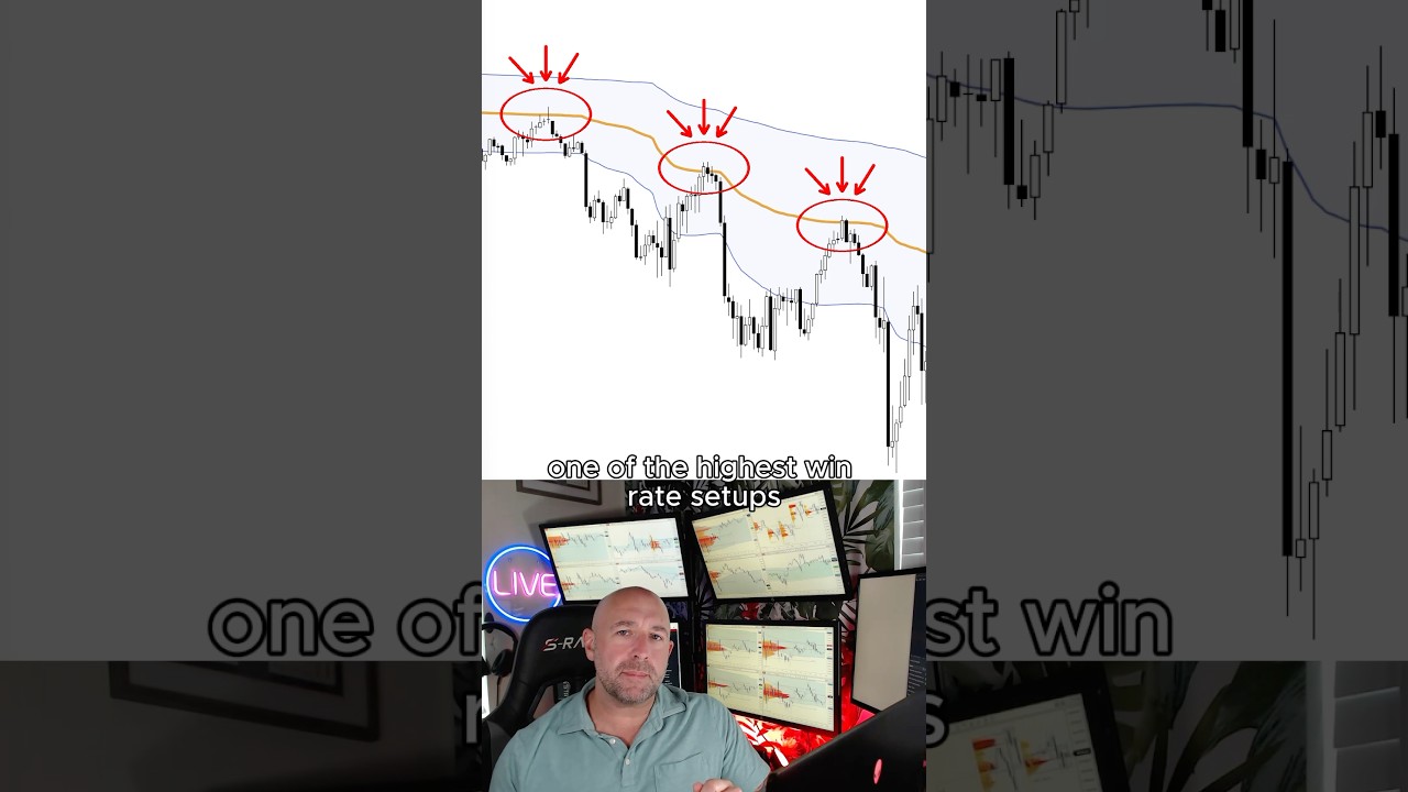 My Favorite VWAP Setup: The Bounce That Prints