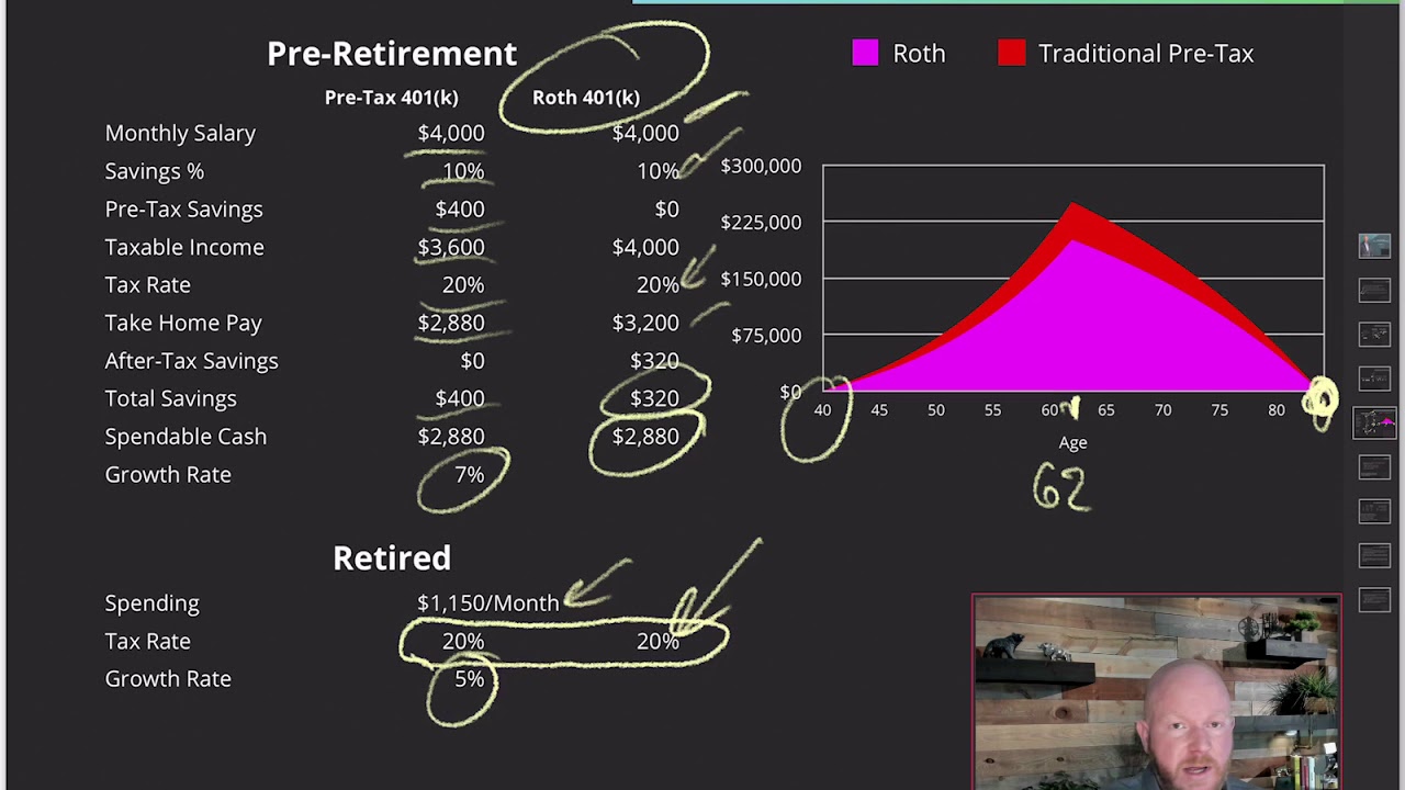 Is It Better To Do A Pre-tax or Roth 401K?