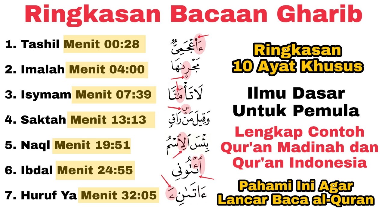 Lengkap, Ringkasan Bacaan Gharib Yaitu Tashil, Isymam, Imalah, Ibdal, Saktah, Naql, Huruf Ya Unik