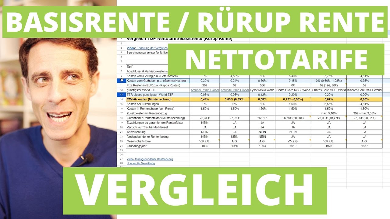 Basisrente (R&uuml;rup Rente) Nettotarife Vergleich