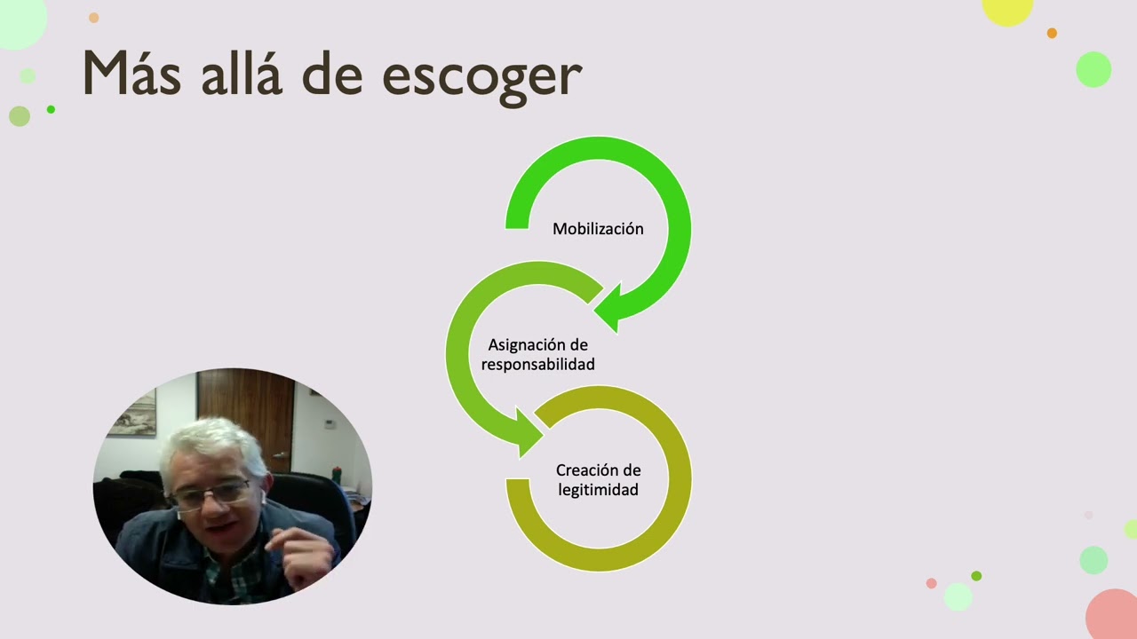 Curso Teoría de la Organización. Sesión 17. Consecuencias de la decisión. Nils Brunsson