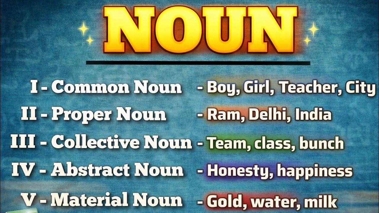 What Is Noun | Noun And Types | Part Of Speech : Noun Explained In Hindi & English 