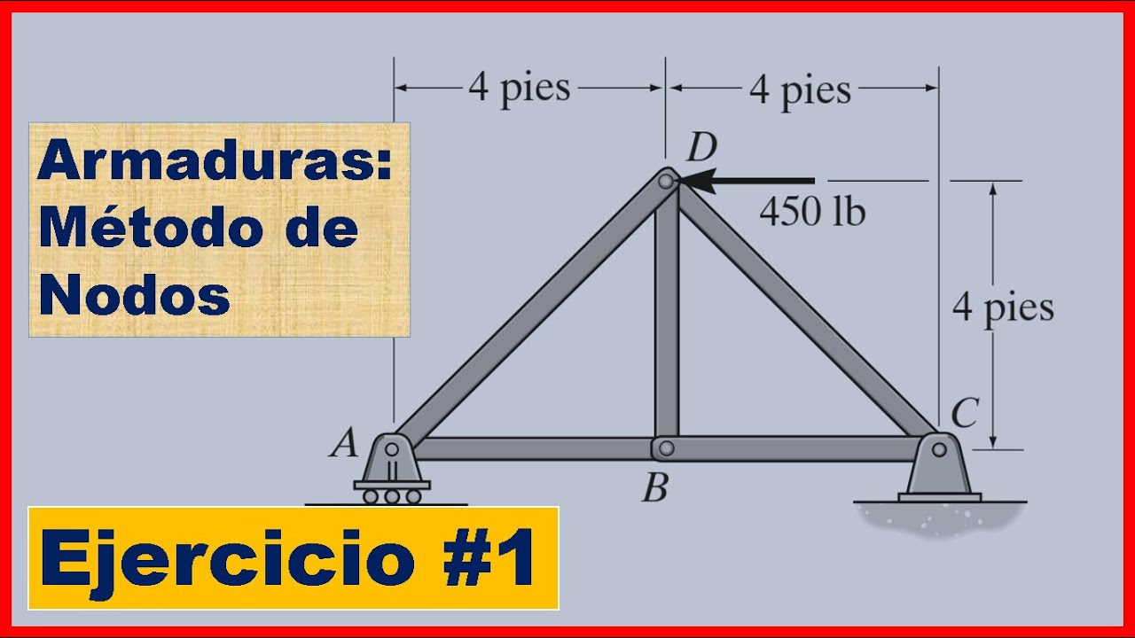 Armaduras: método de nodos #1, Determine la fuerza en cada elemento