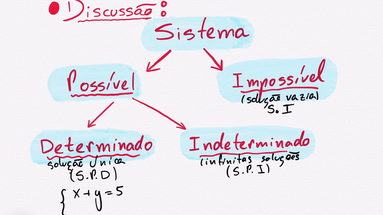 Sistemas lineares
