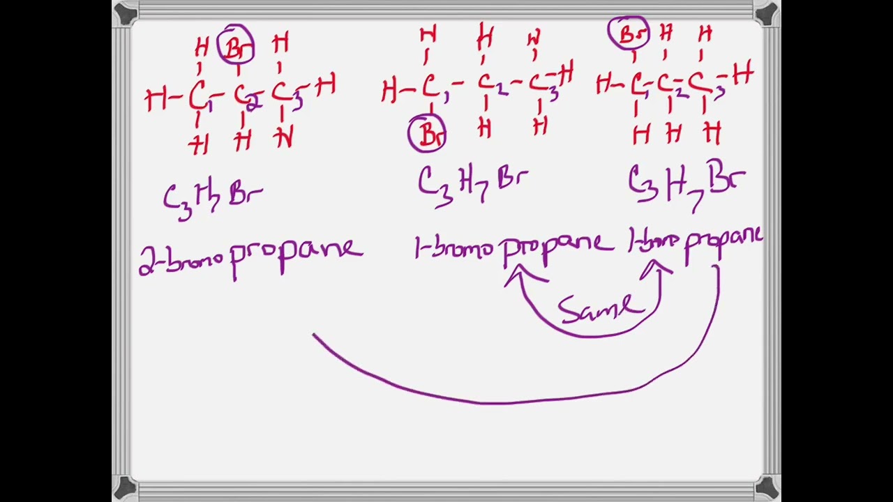 Structural (Constitutional) Isomers with Examples