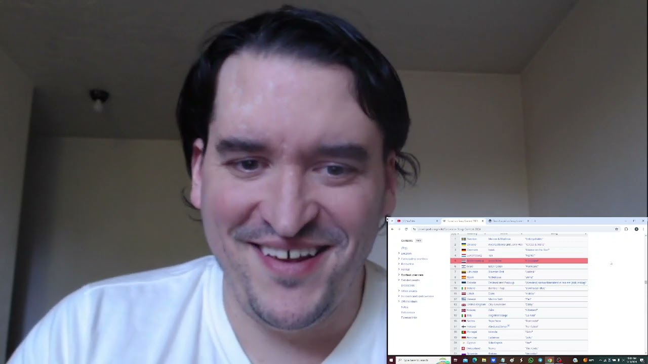 Eurovision Song Contest 2024 Grand Final Preview Predictions Who Wins? Where does each song place?