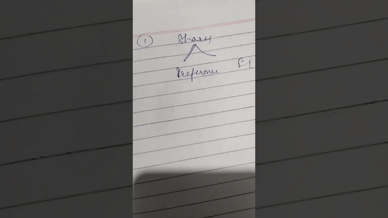 Class +1 topic -Borrowed fund