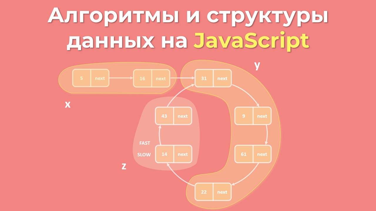 Алгоритмы и структуры данных на JavaScript