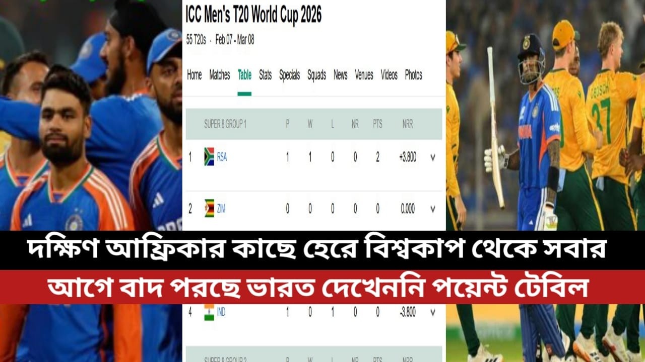 দক্ষিণ আফ্রিকার কাছে হেরে বিশ্বকাপ থেকে সবার আগে বাদ পরছে ভারত দেখেননি পয়েন্ট টেবিল