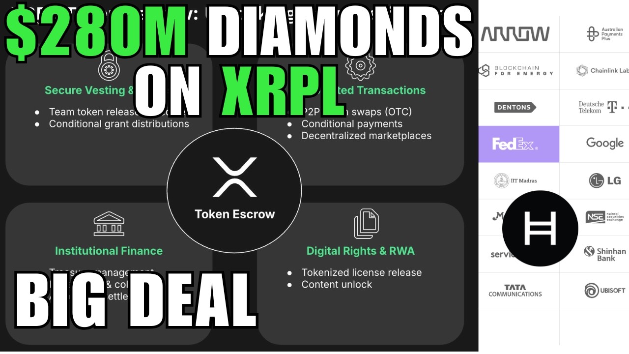 Ripple XRP | XRPL вышел на новый уровень (это гораздо масштабнее, чем кажется)