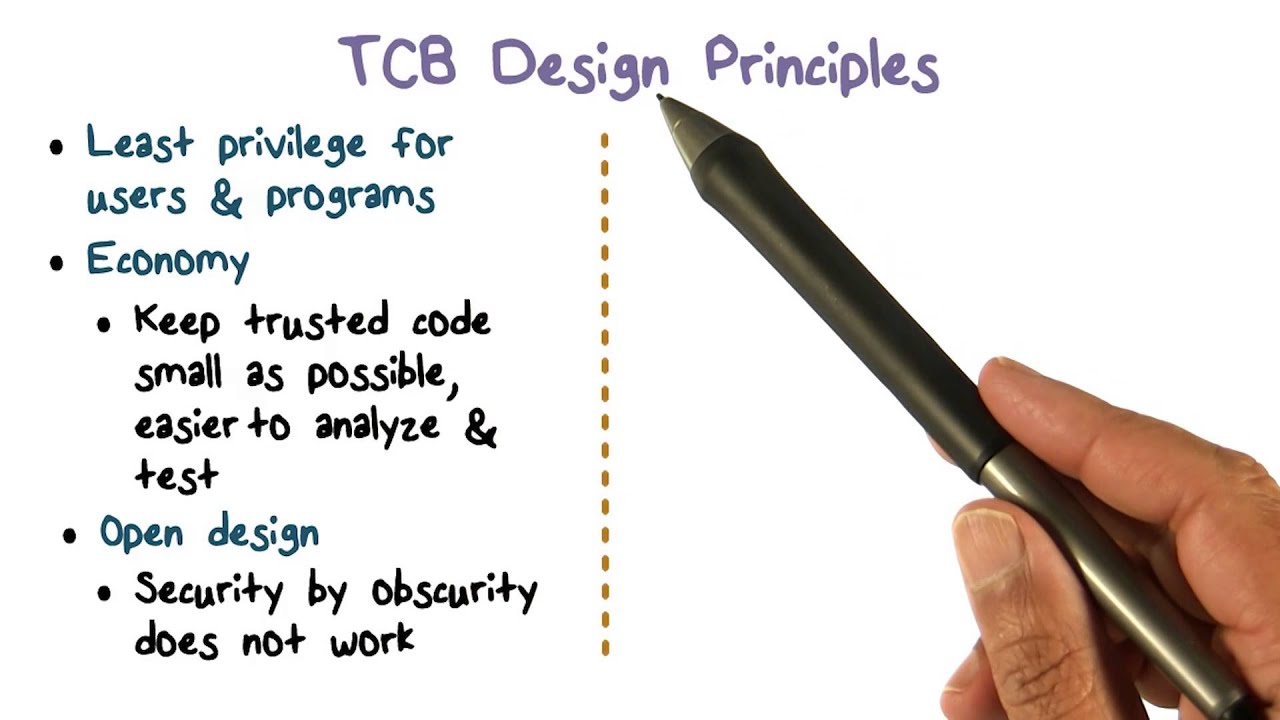 TCB Design Principles