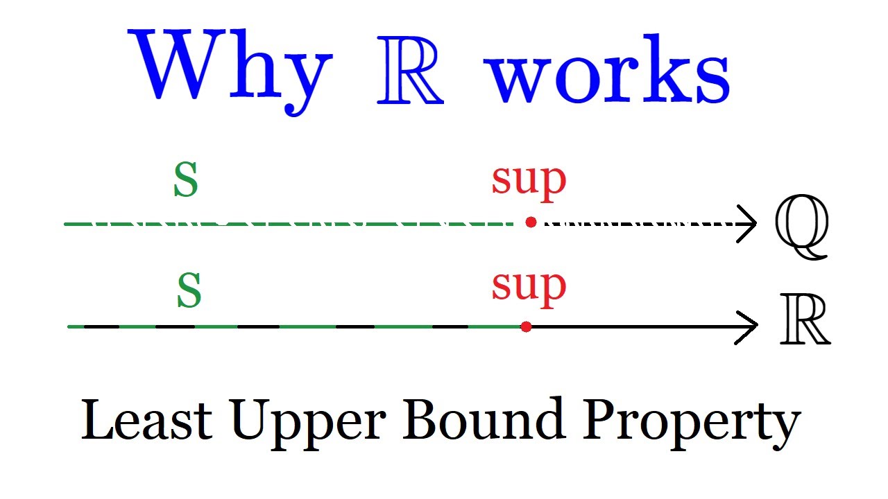Least Upper Bound Property