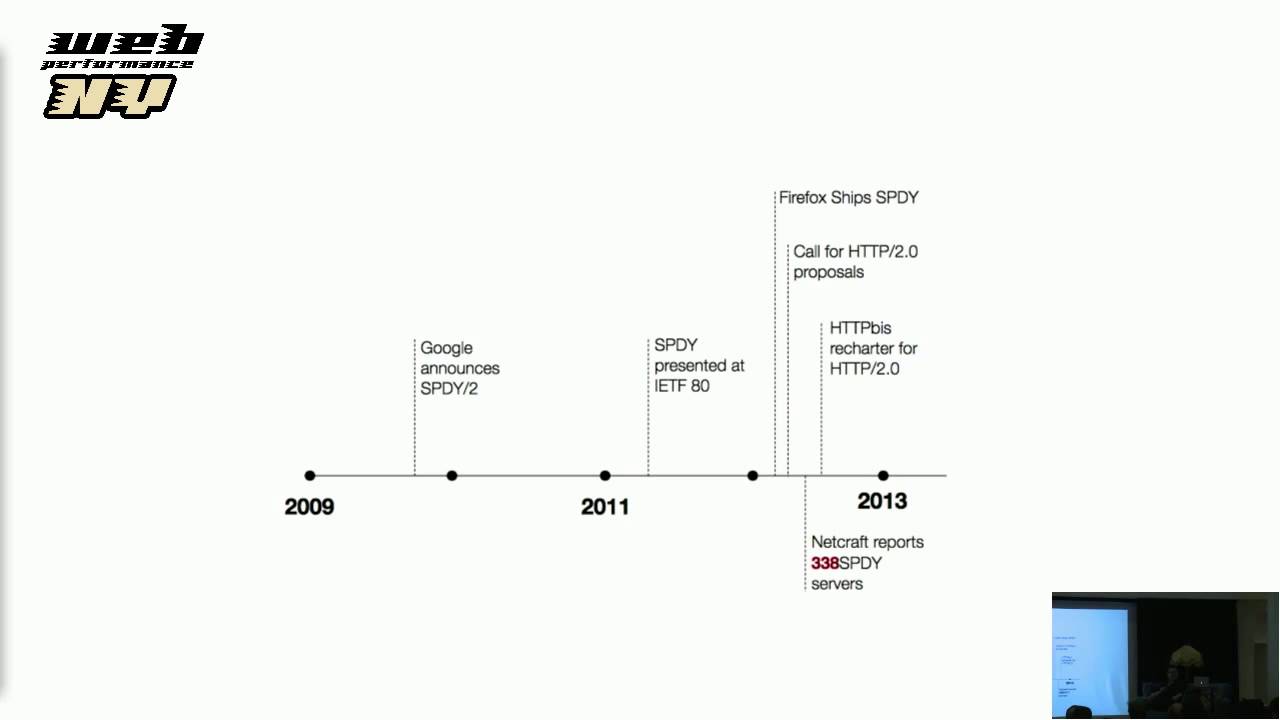 HTTP/2