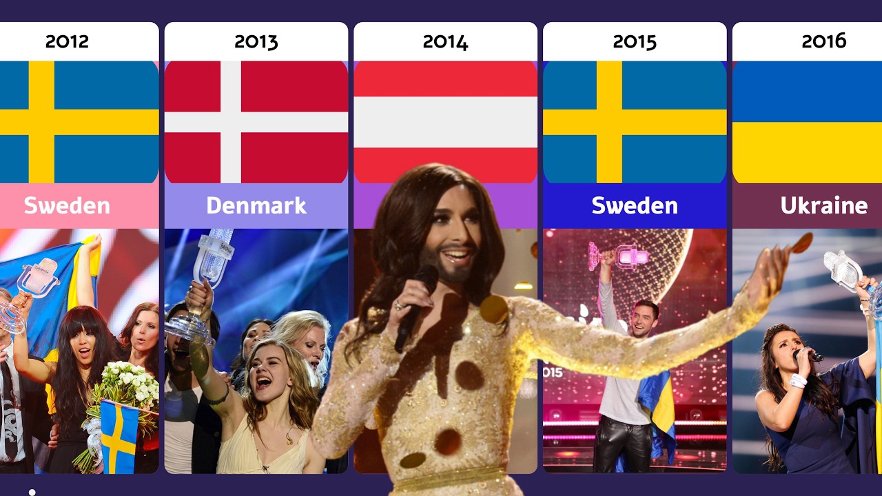 All Eurovision Winners (1956–2025) 🎶🇪🇺 | Eurovision Song Contest History | Episode 1