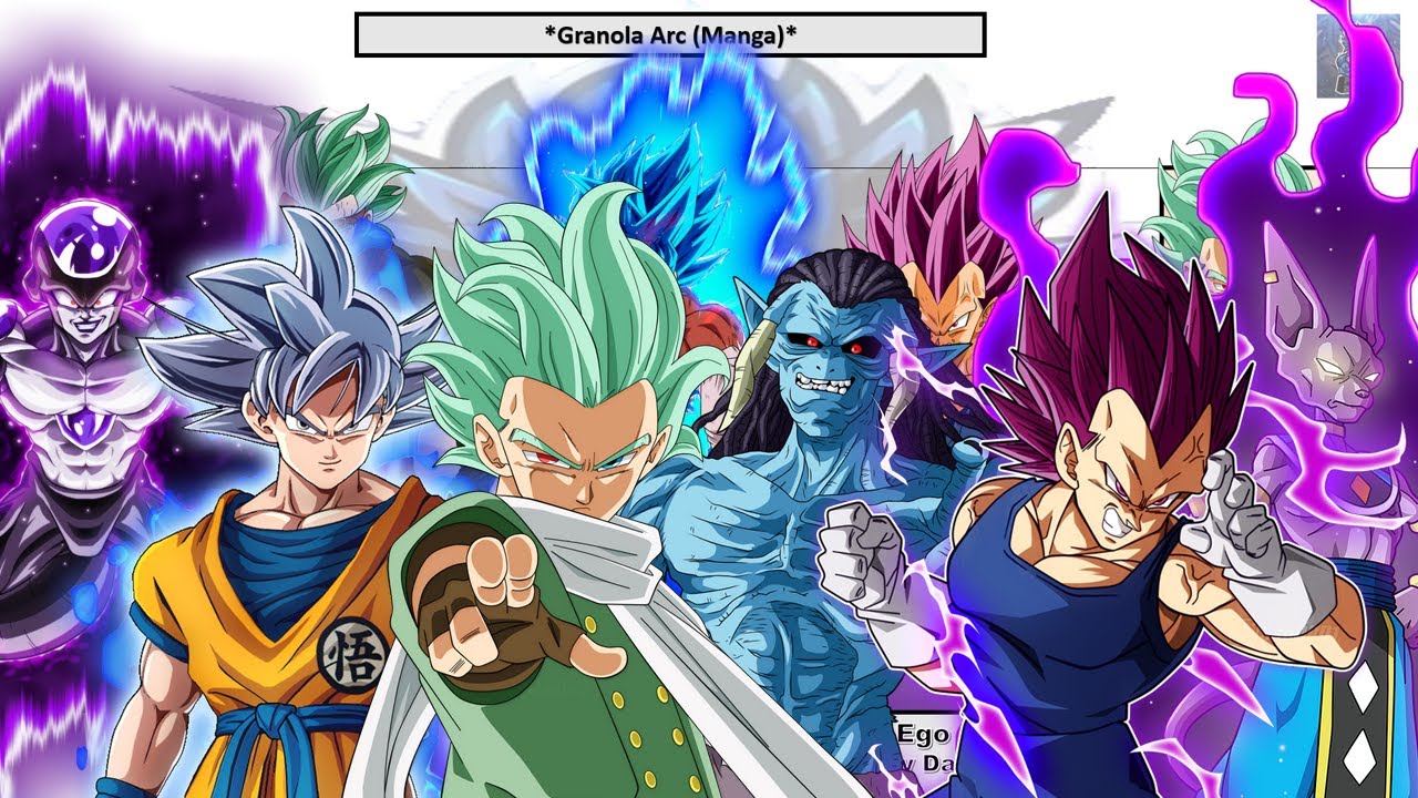 Dragon Ball Super (Manga) : 'Granola Arc' Power Levels | Primal Saiyan