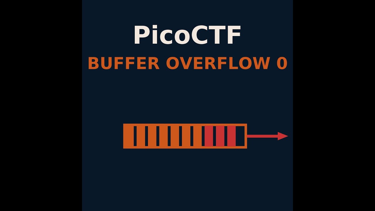 PicoCTF buffer overflow 0 Binary Exploitation challenge walkthrough