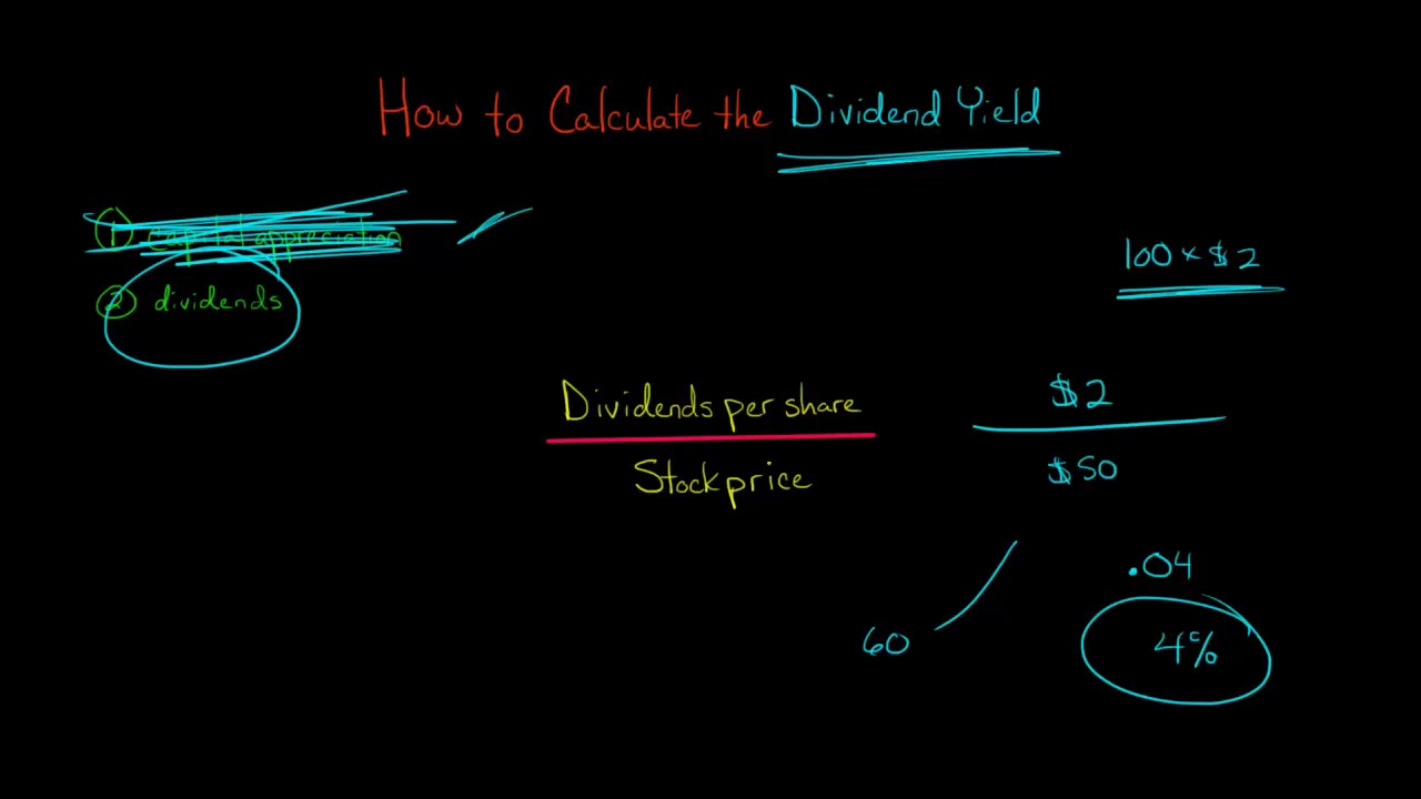 How to Calculate the Dividend Yield