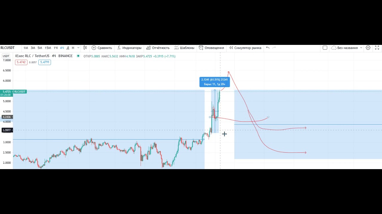 Coinbase Pro скачок до листинга Криптовалют Cartesi CTSI IEXEC RLC Mirror Protocol MIR Tellor TRB