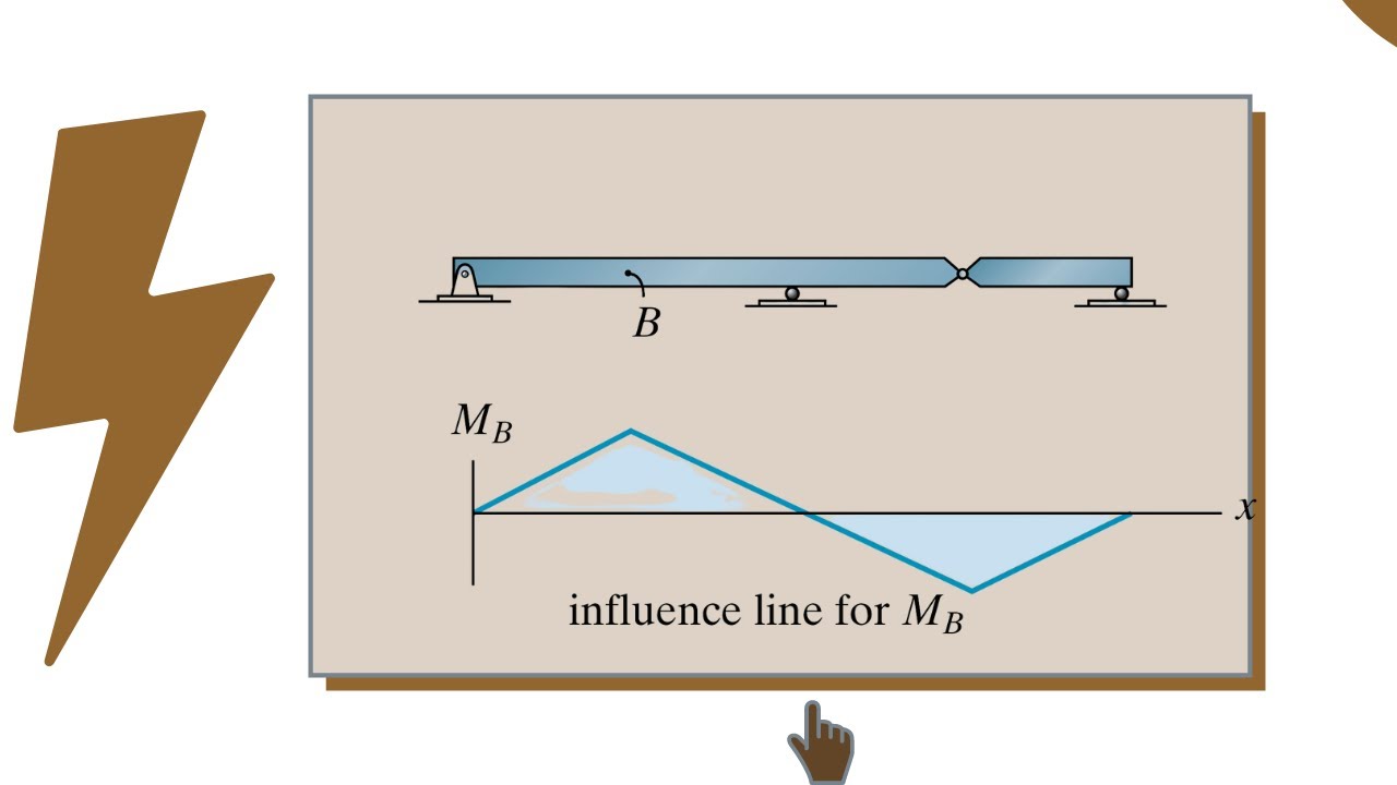 Influence Line Simulation by Robot Structural Analysis