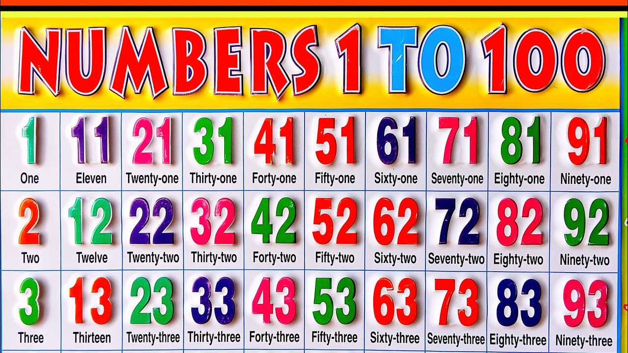 Numbers name 1 to 100 | Learn to Counting 1 to 100 | 1 se 100 tak ginti | One to Hundred counting