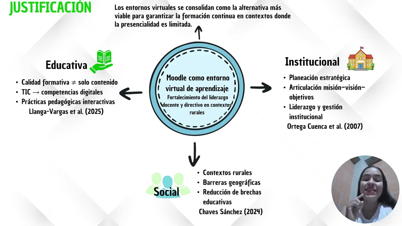 Exposición de Entregable 2 AVANCE ENTORNOS VIRTUALES DE APRENDIZAJE OKI