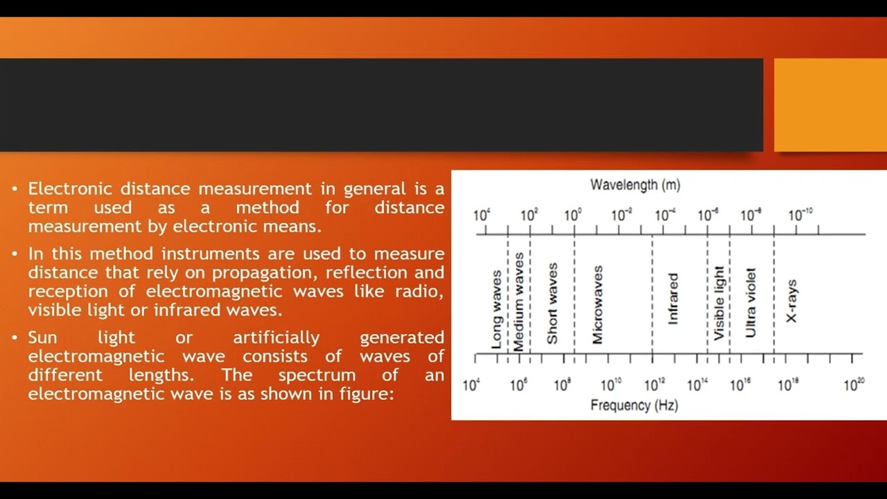 Distance Measurement: Optical& direct method, EDM principle, Theodolites classification and uses.