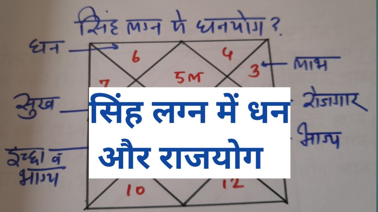 सिंह लग्न में धन और राजयोग, Dhan and Rajyog in leo ascendant, singh lagna me dhan aur rajyog