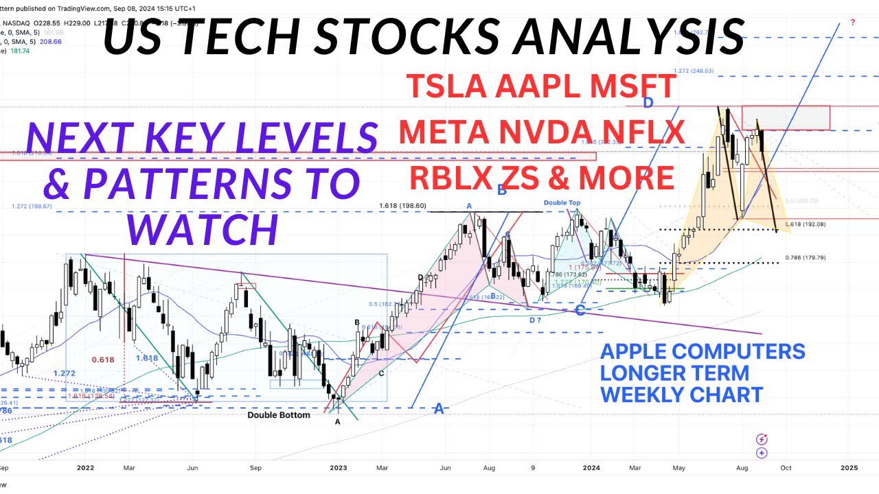 Technology Stocks | META AAPL NVDA RBLX AMZN TSLA | Advance Technical Analysis 1 June 2025
