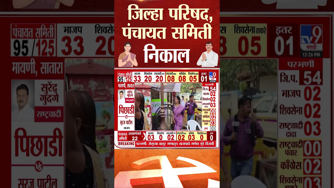ZP Election Result | Solapur उपळे दुमाला गटातून भाजपच्या भारती दराडे विजयी