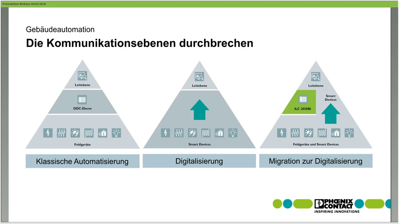Unsere Antwort auf die Digitalisierung der Gebäudetechnik