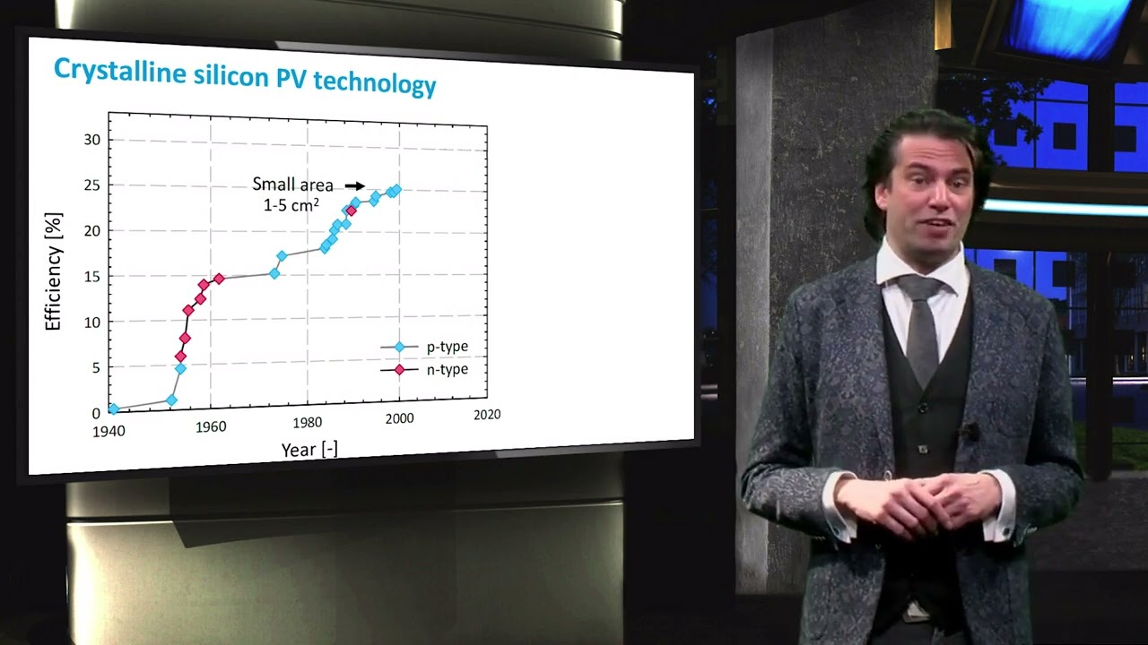 Solar cell losses and design