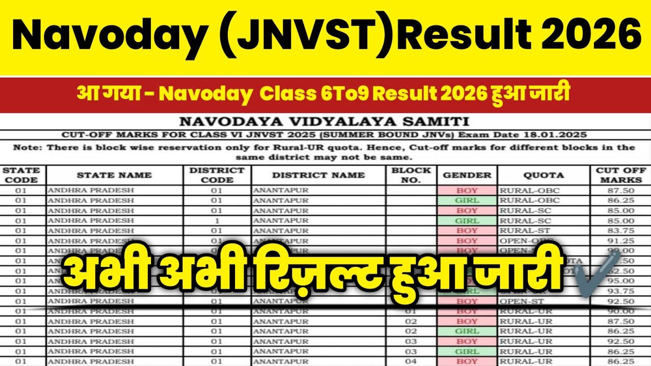 JNVST Result 2026 OUT!Navoday Vidyalay Class 6To9 Result 2026 Kaise Dekhe!! Navoday Result 2026 Out 
