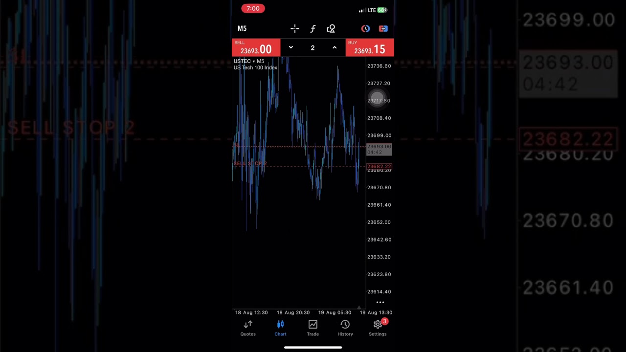 1:5 RR     Nasdaq E-Mini (Futures) Trade Execute in USTECH100