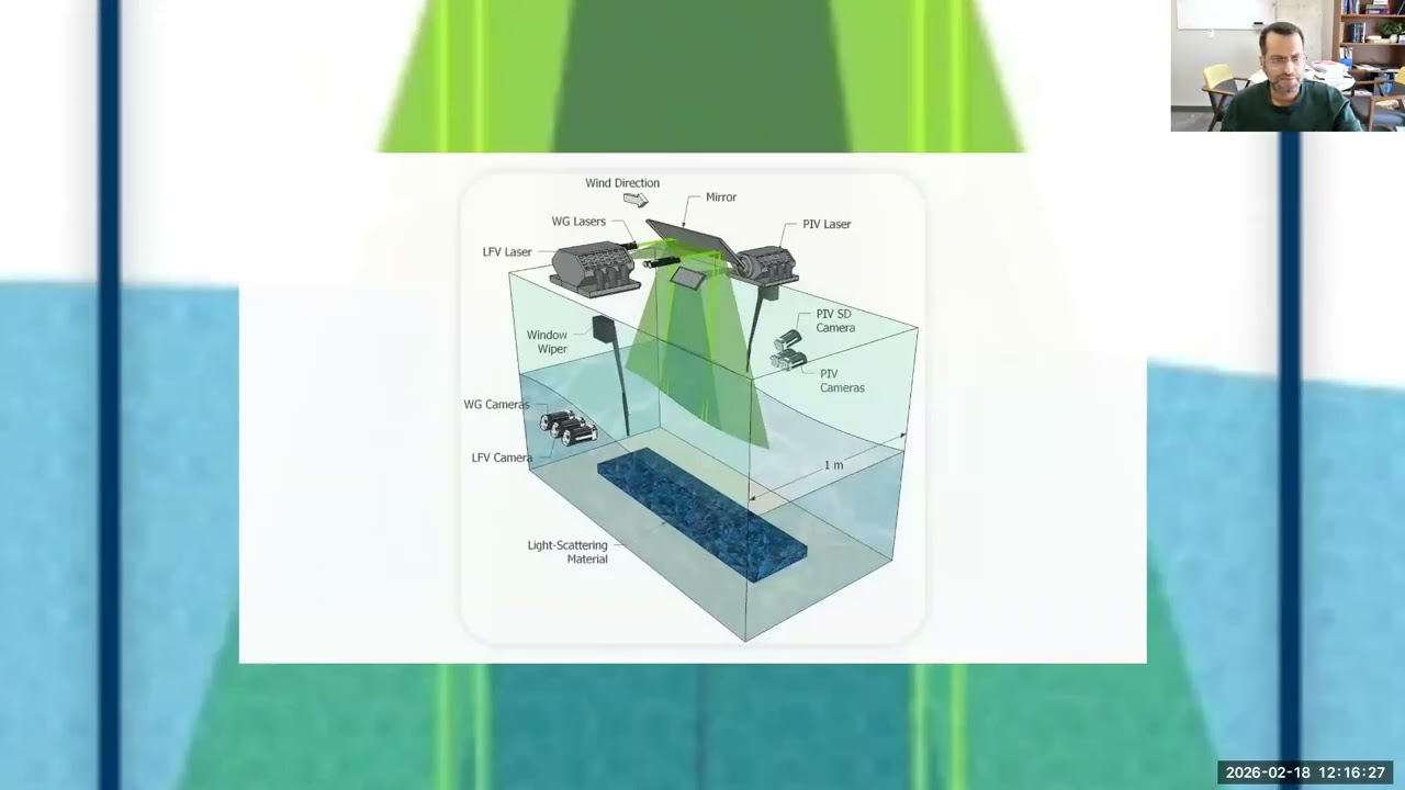 Multi-scale AI Modeling of Small-Scale Turbulence Above Ocean Waves