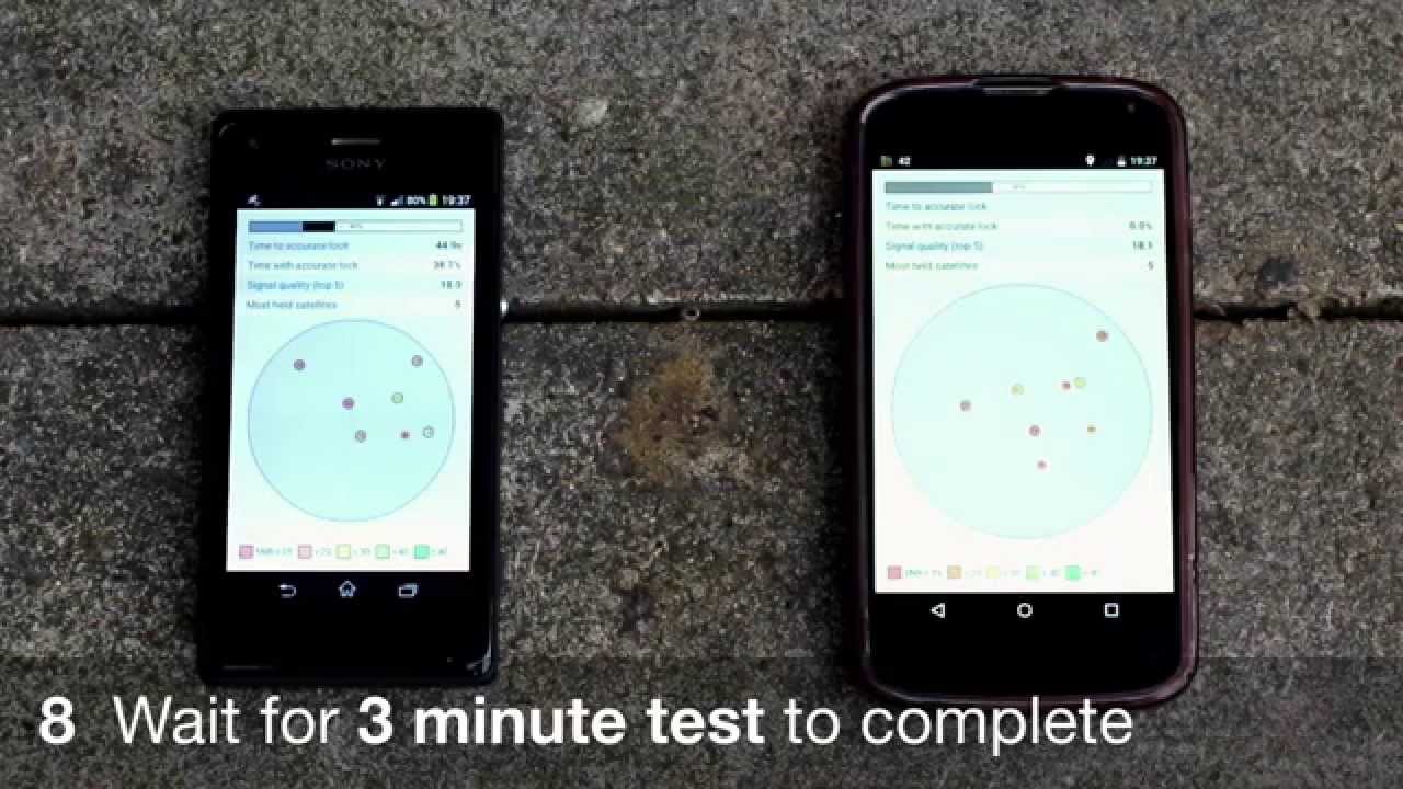 GPS comparison