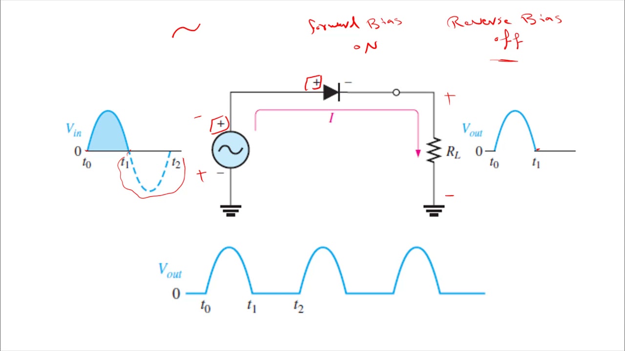 Rectifiers and Clipping Circuits (Explained with solved examples)
