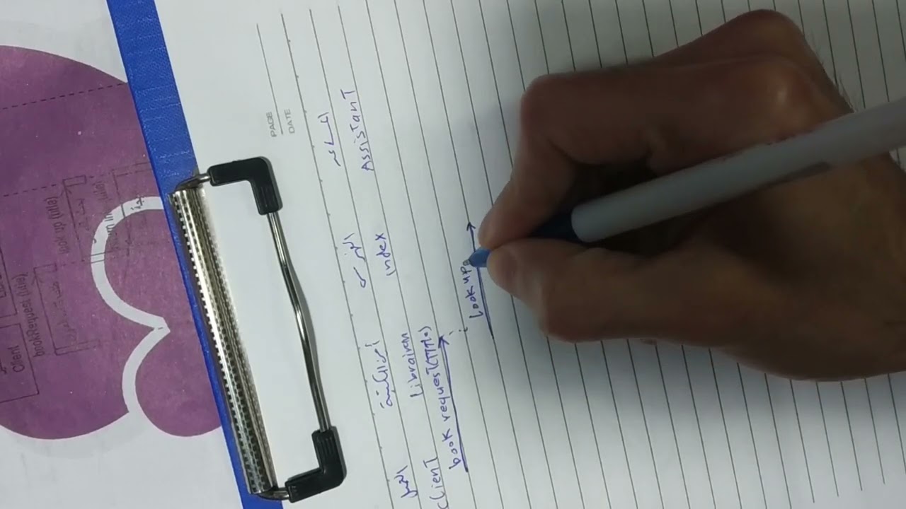 شرح SEQUENCE DIAGRAM سنة ثانية نظم
