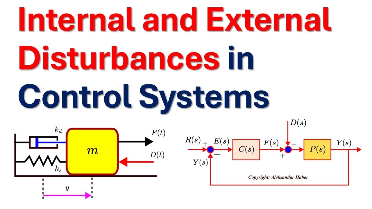 Internal and External Disturbances in Control Systems