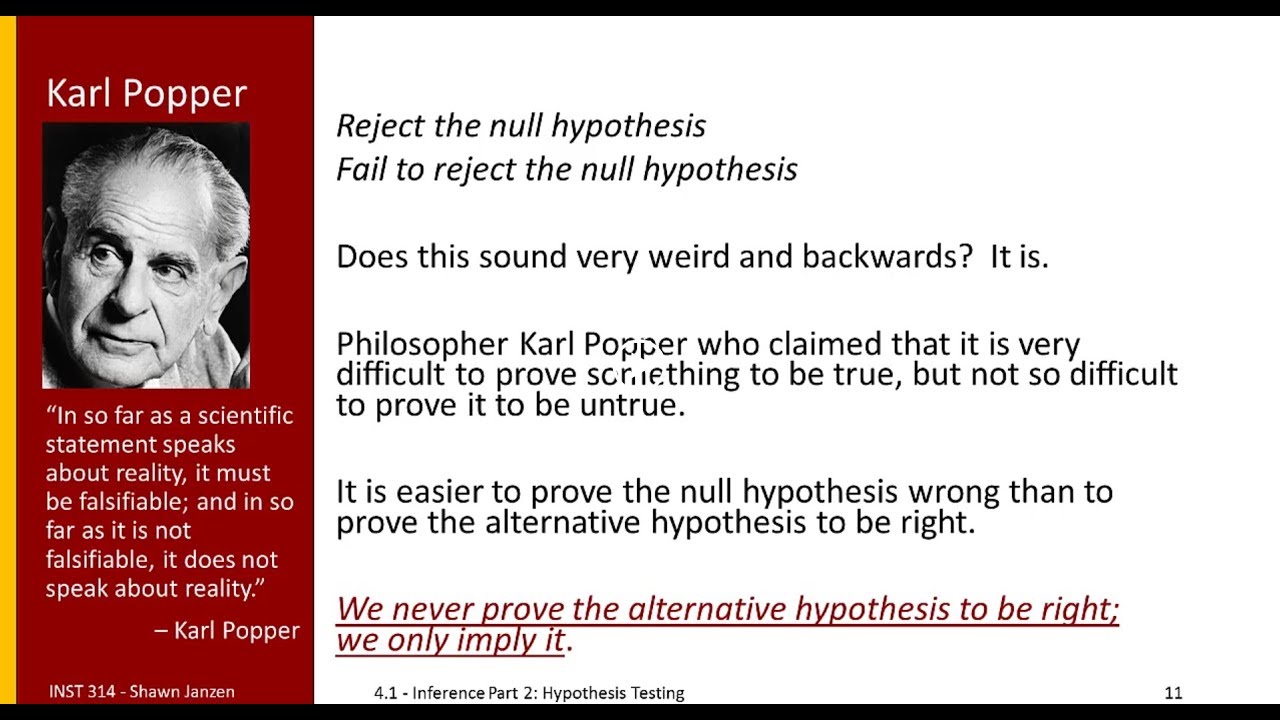 4.1 Inference Part 2: Developing Hypotheses