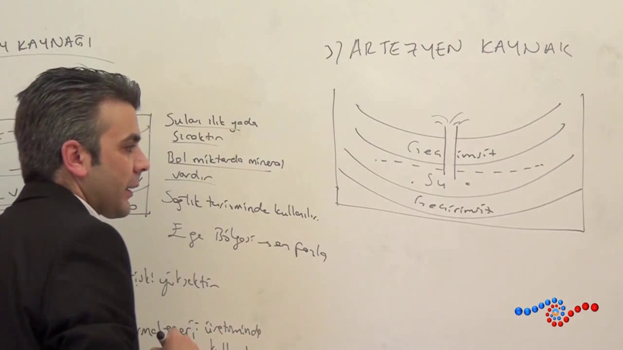 Coğrafya - Artezyen Kaynak Nedir ?