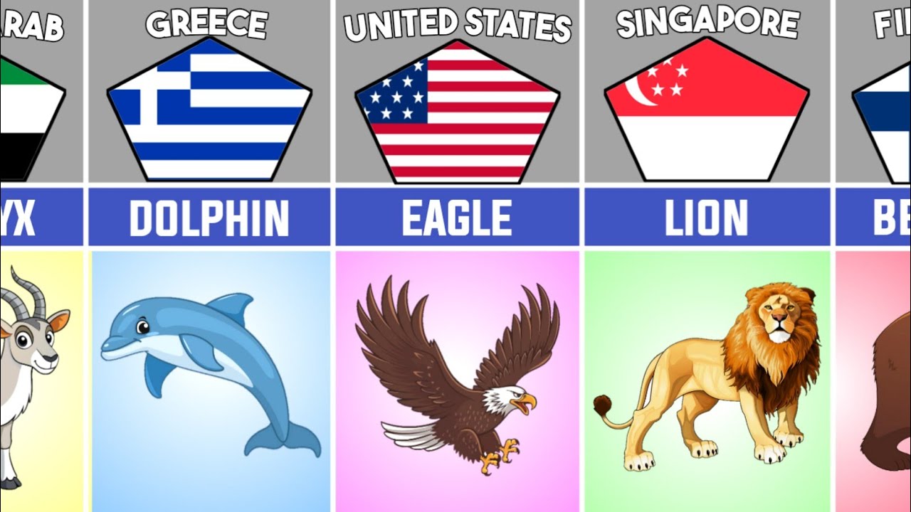 National animals from different countries.