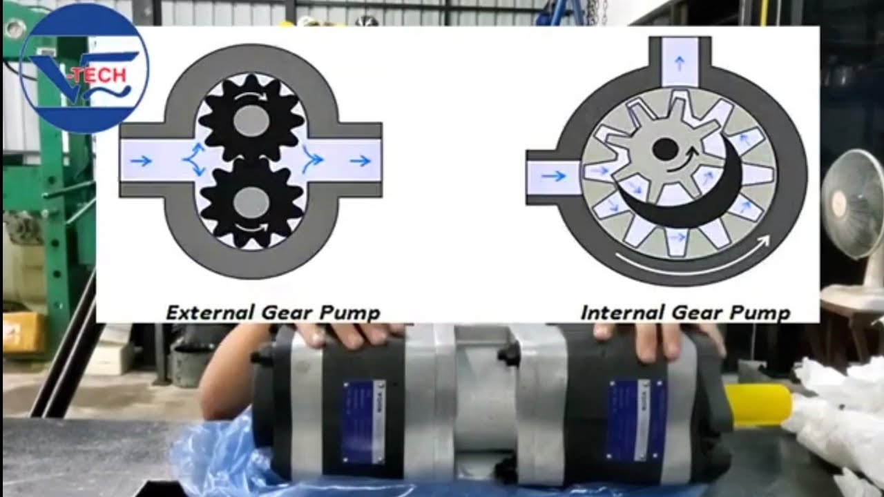 โครงสร้างและคุณสมบัติของเกียร์ปั๊มไฮดรอลิคแบบเฟืองใน (Internal Gear Pump Hydraulic) Voith TURBO