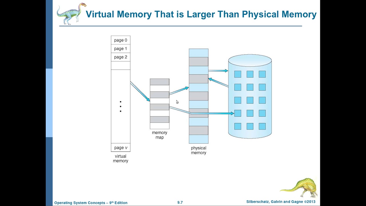 نظم التشغيل-54: الفصل التاسع (الجزء الاول) Virtual Memory and Demand Paging