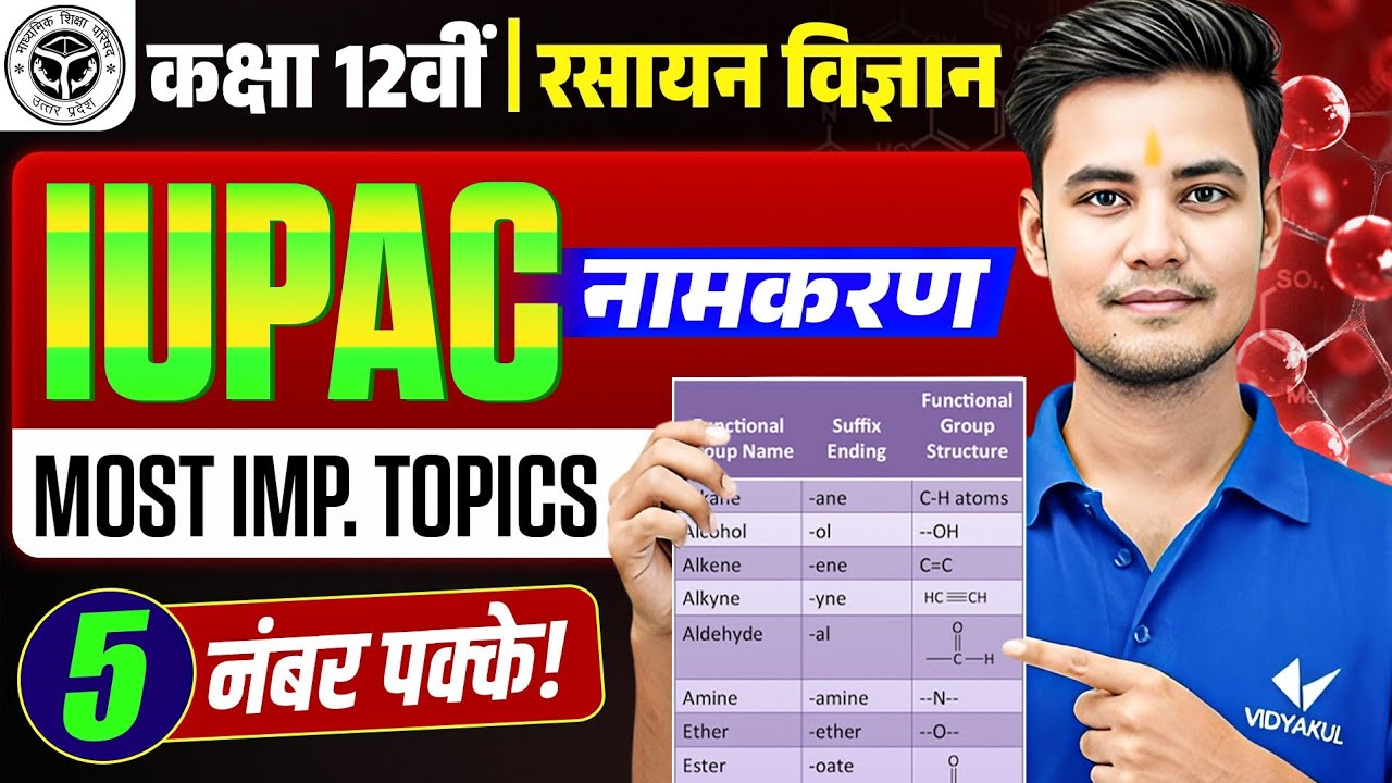 उपसहसंयोजक यौगिक IUPAC नामकरण | Class 12th Chemistry Most Important Topics | UP Board Eaxm 2026