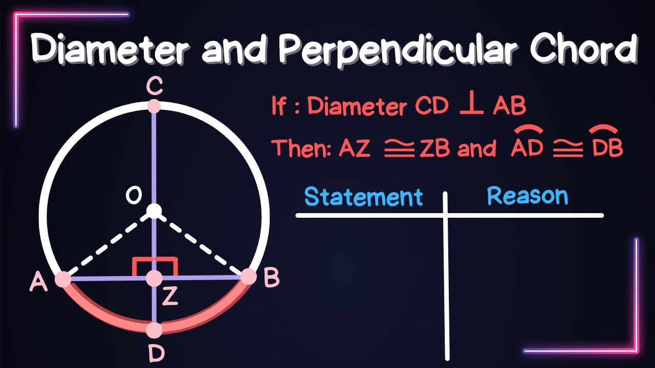 Diameter Perpendicular to a Chord - Why Does it Make Sense?