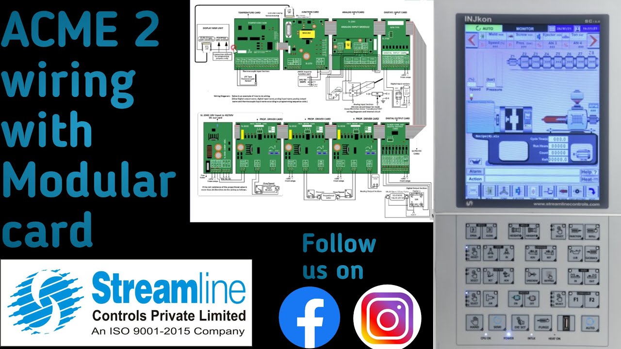 R4 R5 R6 ACME2 wiring with Modular card