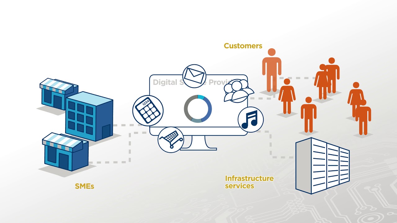 Benefits of digital services in Europe Video